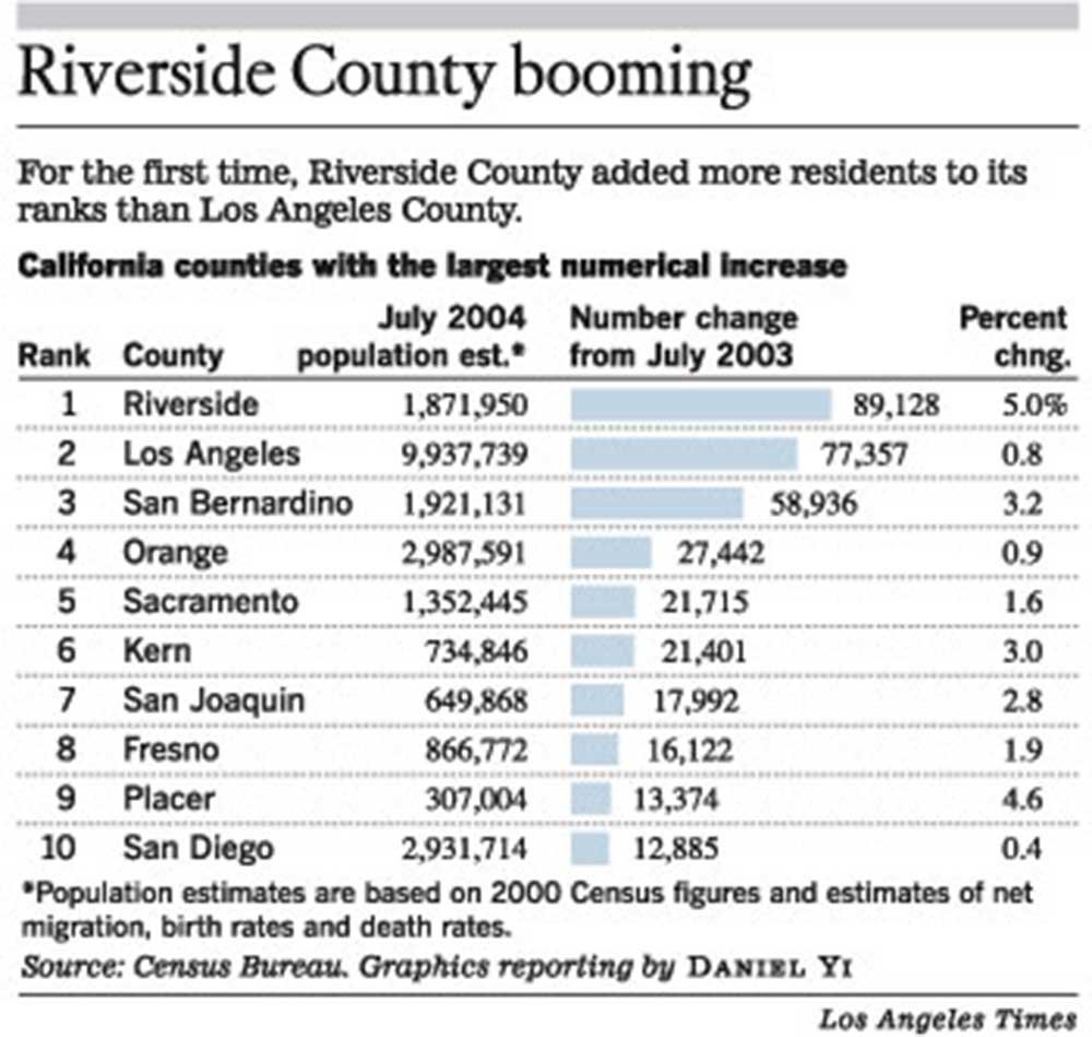 2005 - Los Angeles Times