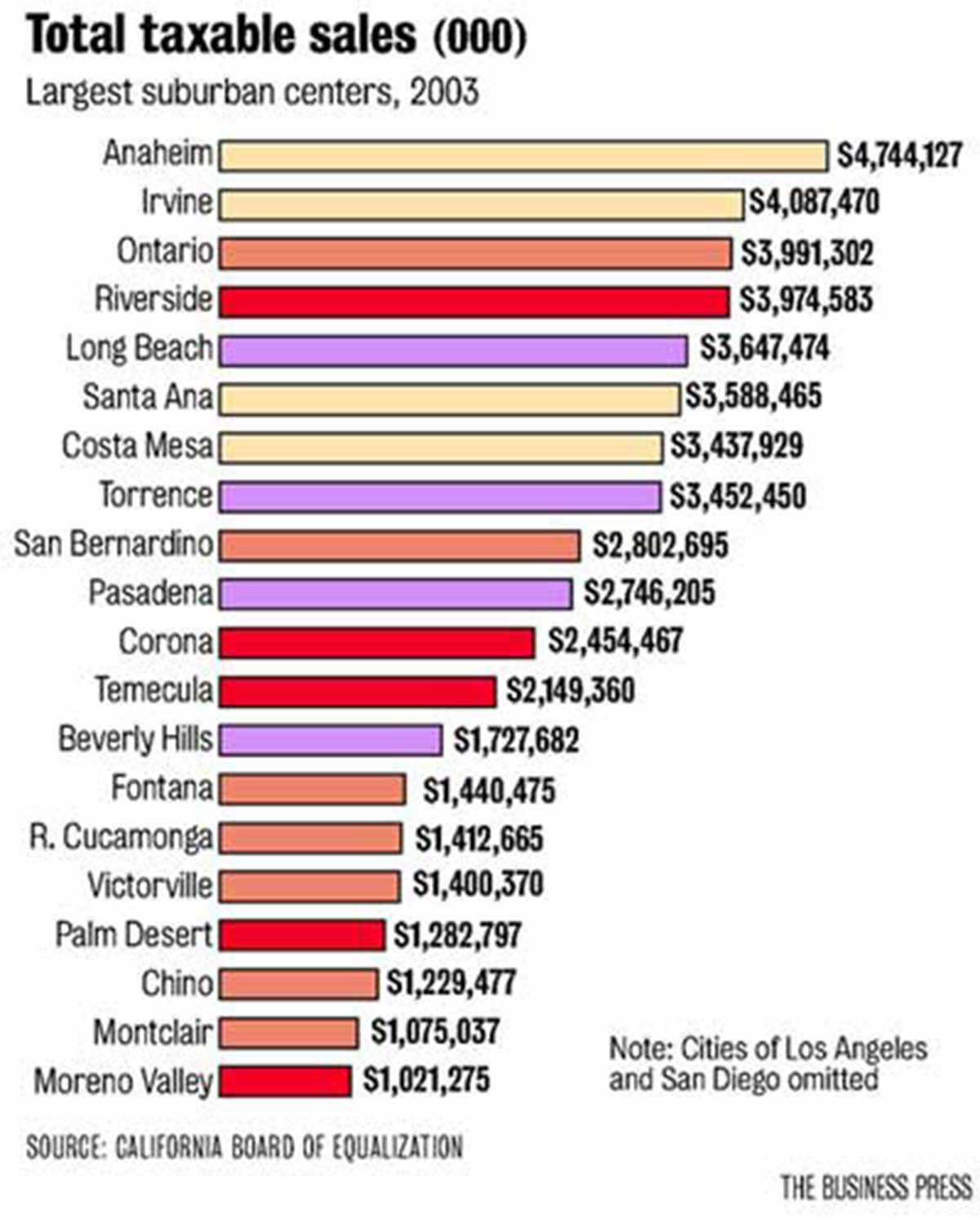 2005 - The Business Press
